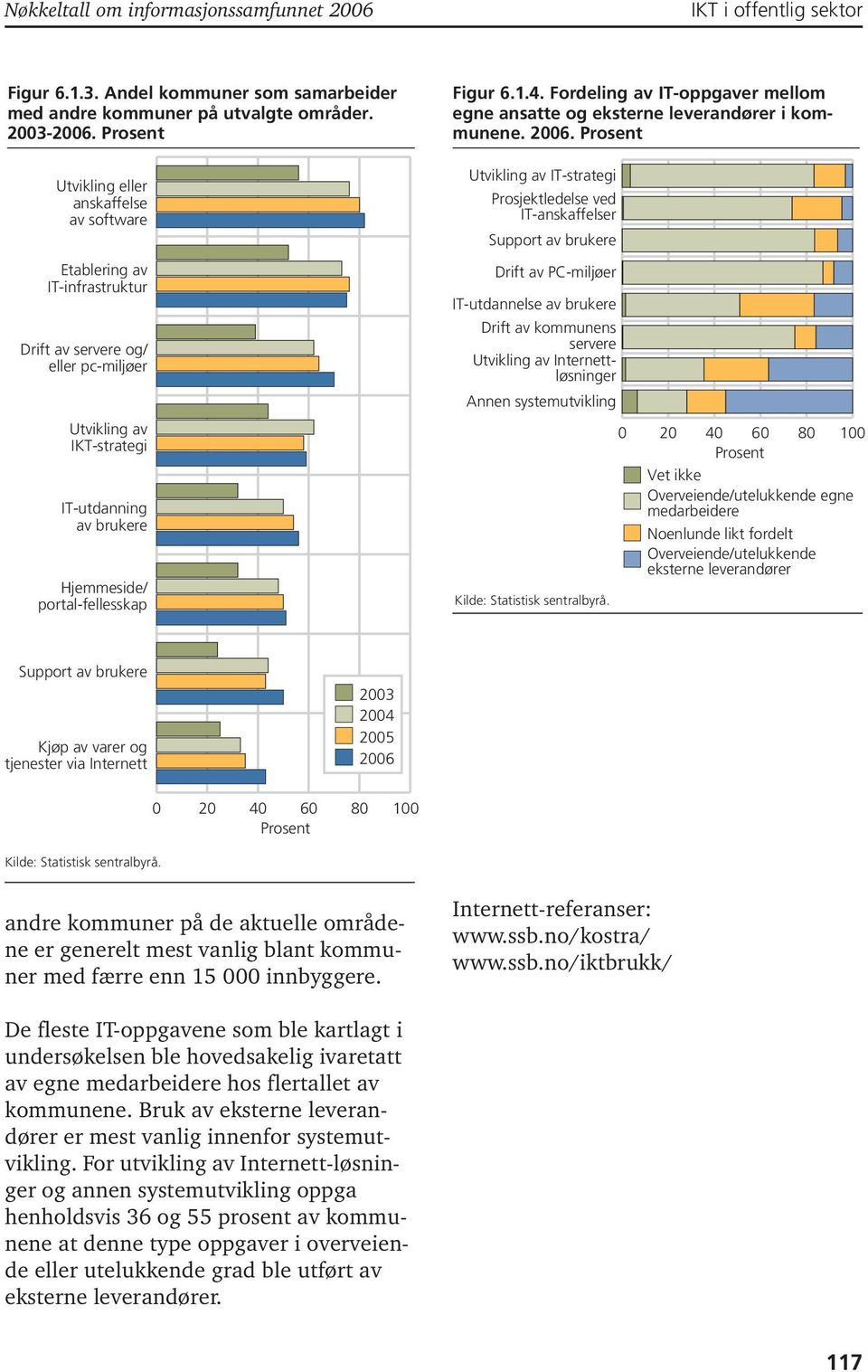 Fordeling av IT-oppgaver mellom egne ansatte og eksterne leverandører i kommunene. 006.