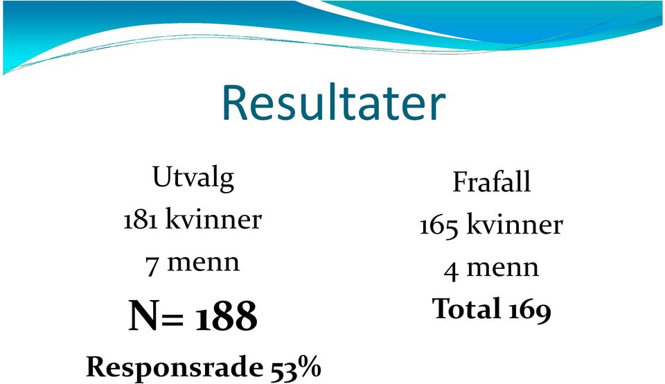 Frafall 165 kvinner 4