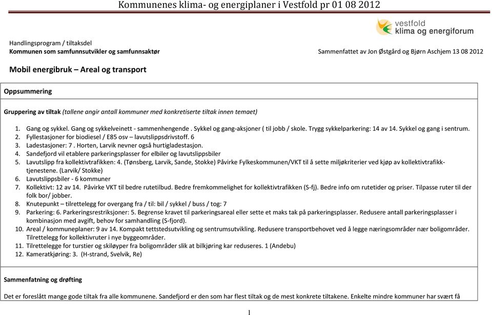 Trygg sykkelparkering: 14 av 14. Sykkel og gang i sentrum. 2. Fyllestasjoner for biodiesel / E85 osv lavutslippsdrivstoff. 6 3. Ladestasjoner: 7. Horten, Larvik nevner også hurtigladestasjon. 4.