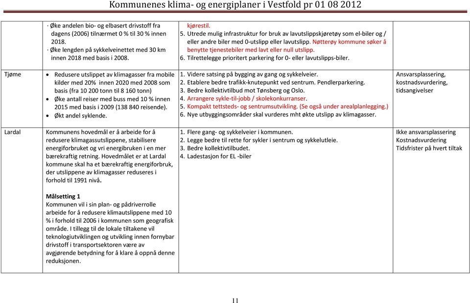 Nøtterøy kommune søker å benytte tjenestebiler med lavt eller null utslipp. 6. Tilrettelegge prioritert parkering for 0- eller lavutslipps-biler.