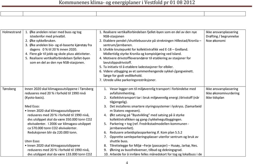 Realisere vertikalforbindelsen fjellet-byen som en del av den nye NSB-stasjonen 2. Etablere pendel-/shuttlebussrute på strekningen Hillestad/Kronlia sentrum/jernbanen. 3.