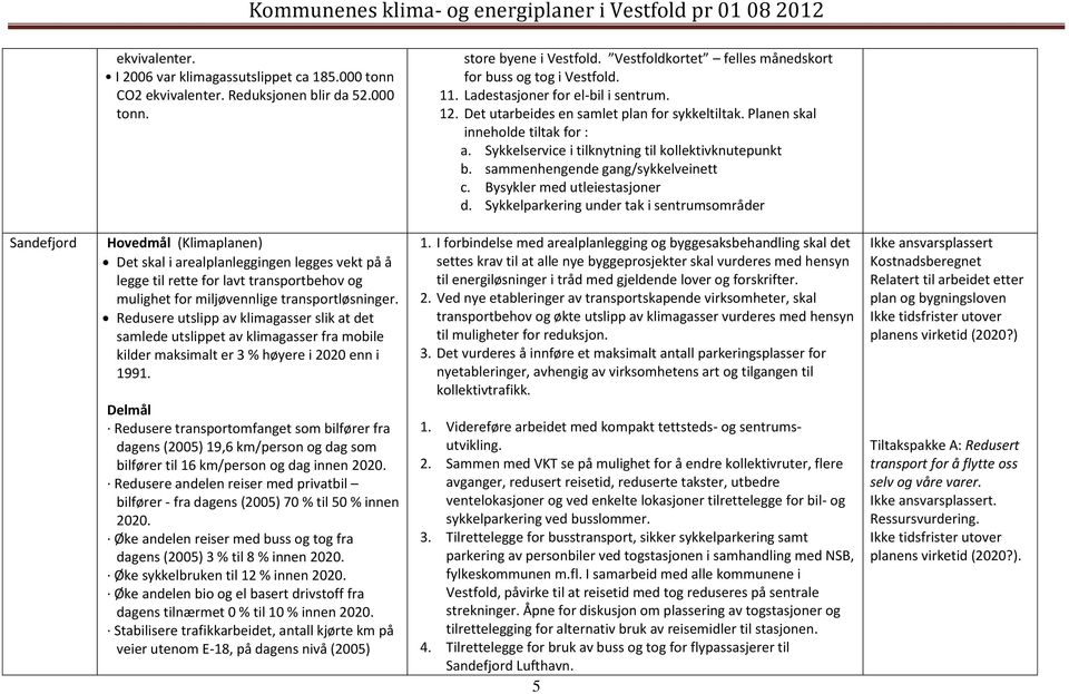 sammenhengende gang/sykkelveinett c. Bysykler med utleiestasjoner d.