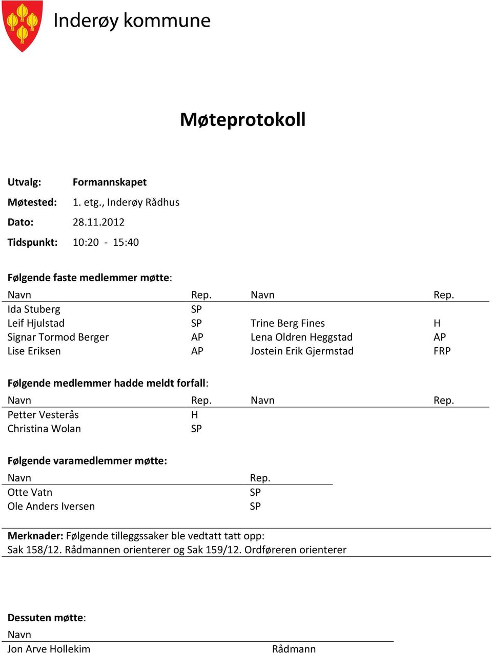 Ida Stuberg SP Leif Hjulstad SP Trine Berg Fines H Signar Tormod Berger AP Lena Oldren Heggstad AP Lise Eriksen AP Jostein Erik Gjermstad FRP Følgende medlemmer