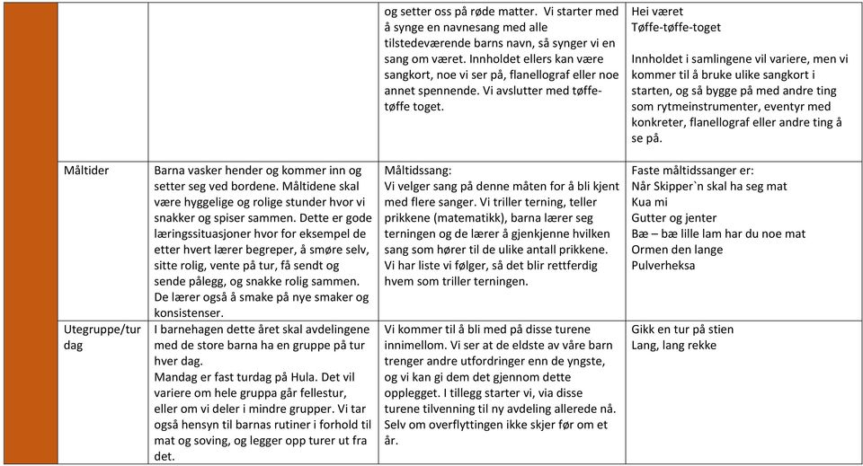 Hei været Tøffe-tøffe-toget Innholdet i samlingene vil variere, men vi kommer til å bruke ulike sangkort i starten, og så bygge på med andre ting som rytmeinstrumenter, eventyr med konkreter,