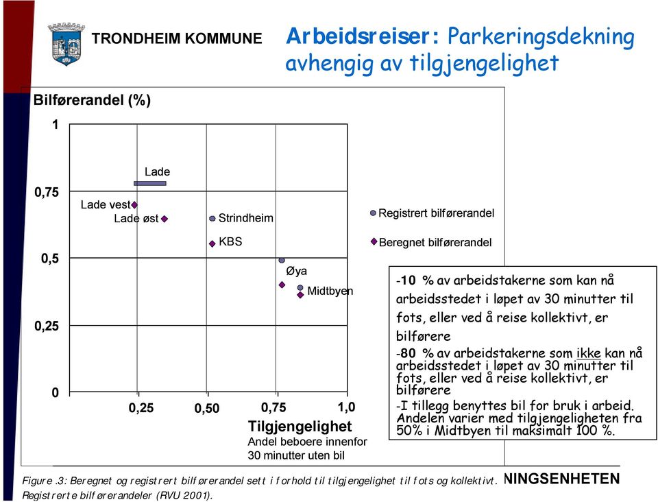 Registrerte bilførerandeler (RVU 2001).