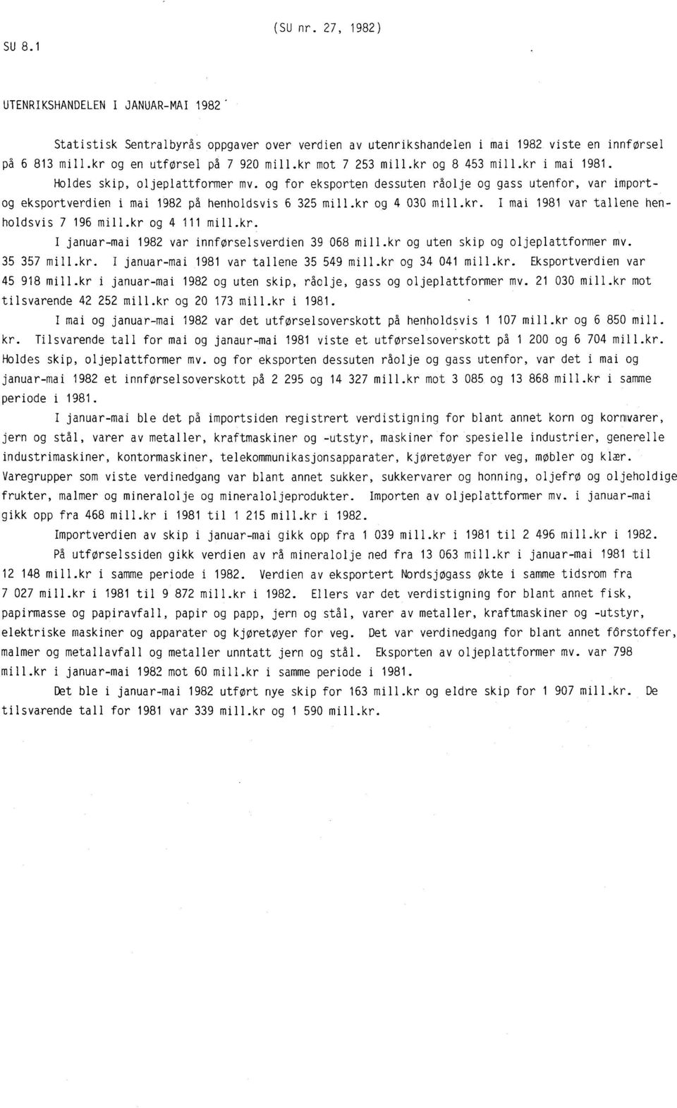 og for eksporten dessuten råolje og gass utenfor, var importog eksportverdien i mai 1982 på henholdsvis 6 325 mill.kr og 4 030 mill.kr. I mai 1981 var tallene henholdsvis 7 196 mill.kr og 4 111 mill.