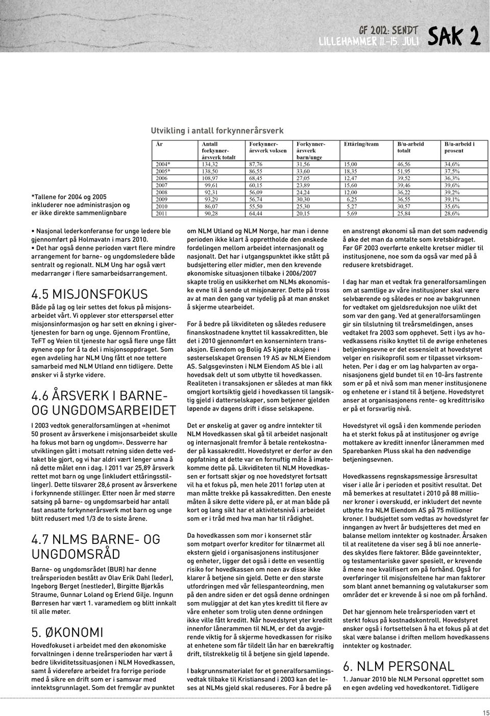 NLM Ung har også vært medarrangør i flere samarbeidsarrangement. 4.5 MISJONSFOKUS Både på lag og leir settes det fokus på misjonsarbeidet vårt.