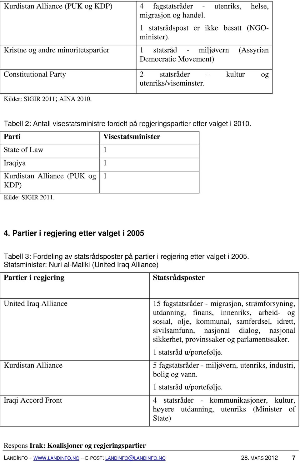 Tabell 2: Antall visestatsministre fordelt på regjeringspartier etter valget i 2010. Parti State of Law 1 Iraqiya 1 Kurdistan Alliance (PUK og KDP) Kilde: SIGIR 2011. Visestatsminister 1 4.