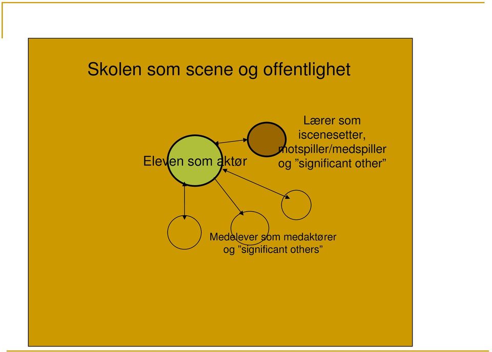 motspiller/medspiller og significant