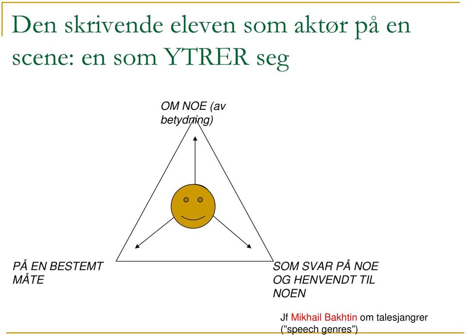 BESTEMT MÅTE SOM SVAR PÅ NOE OG HENVENDT TIL