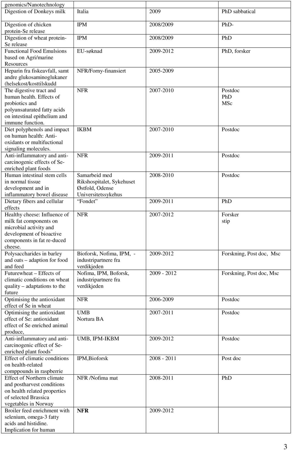 Effects of probiotics and polyunsaturated fatty acids on intestinal epithelium and immune function. Diet polyphenols and impact on human health: Antioxidants or multifuctional signaling molecules.