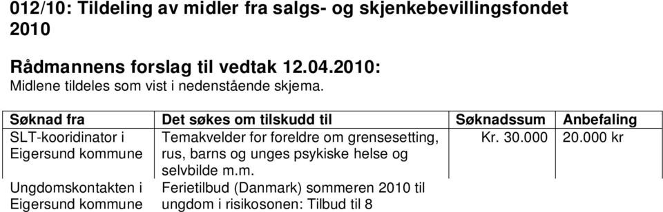 000 kr Ungdomskontakten i Ungdomskontakten i Elevrådet ved Lagård ungdomsskole 17.mai-komiteen selvbilde m.m. Ferietilbud (Danmark) sommeren 2010 til ungdom i risikosonen: Tilbud til 8 10 ungdommer, aldersgruppe 13 17 år Capture the Flag i oktober / november.