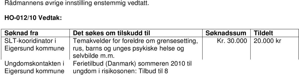 000 kr Ungdomskontakten i Ungdomskontakten i Elevrådet ved Lagård ungdomsskole 17.mai-komiteen selvbilde m.m. Ferietilbud (Danmark) sommeren 2010 til ungdom i risikosonen: Tilbud til 8 10 ungdommer, aldersgruppe 13 17 år Capture the Flag i oktober / november.