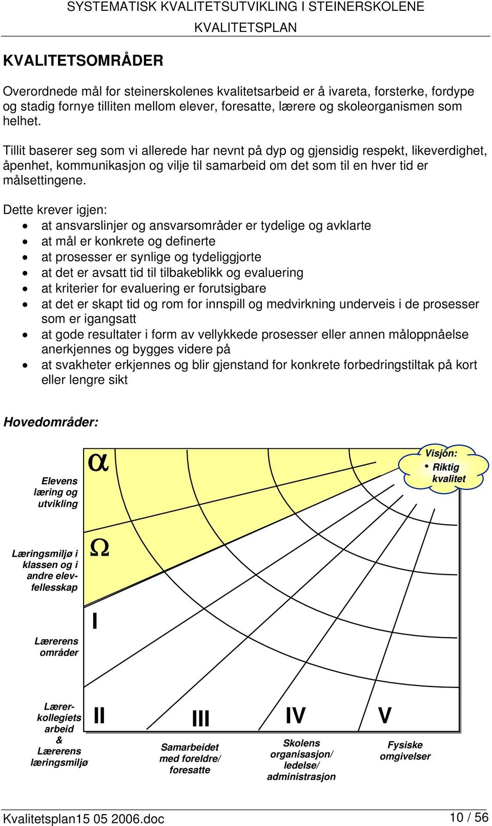 Tillit baserer seg som vi allerede har nevnt på dyp og gjensidig respekt, likeverdighet, åpenhet, kommunikasjon og vilje til samarbeid om det som til en hver tid er målsettingene.