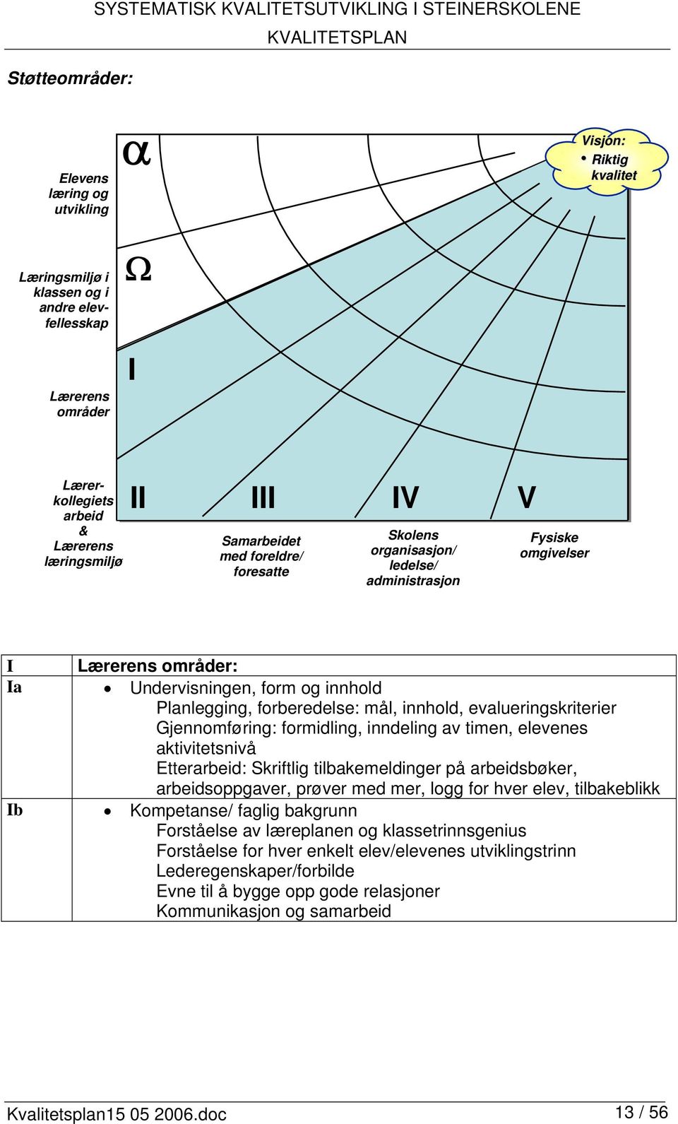 og innhold Planlegging, forberedelse: mål, innhold, evalueringskriterier Gjennomføring: formidling, inndeling av timen, elevenes aktivitetsnivå Etterarbeid: Skriftlig tilbakemeldinger på