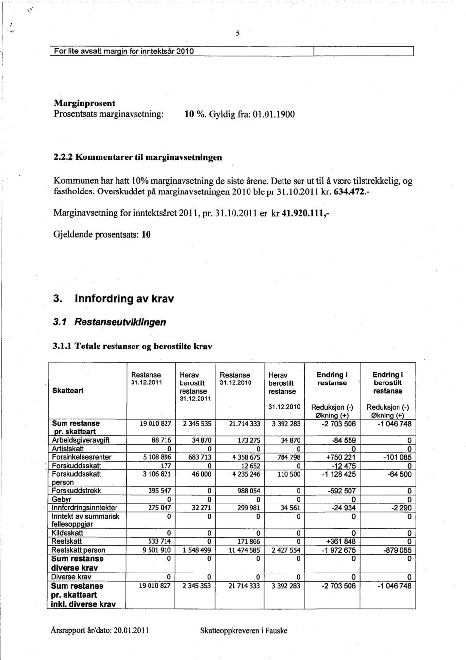 111,- Gjeldende prosentsats: 10 3. Innfordring av krav 3.1 Restanseiitviklingen 3.1.1 Totale restanser og berostilte krav Restanse Herav Restanse Herav Endring i Endring i 31,12.