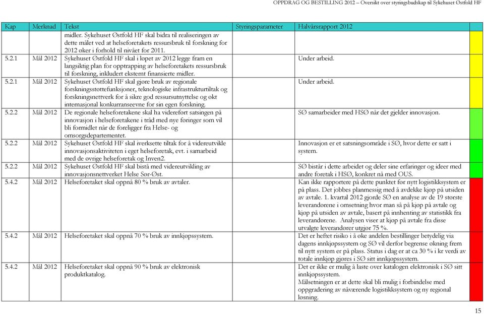 langsiktig plan for opptrapping av helseforetakets ressursbruk til forskning, inkludert eksternt finansierte midler. 5.2.1 Mål 2012 Sykehuset Østfold HF skal gjøre bruk av regionale Under arbeid.