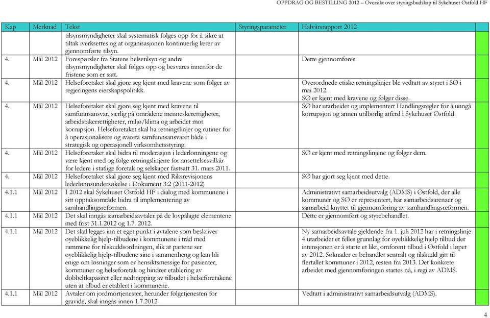 Mål 2012 Helseforetaket skal gjøre seg kjent med kravene som følger av regjeringens eierskapspolitikk. 4.