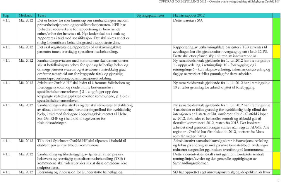 Det skal sikres at det er mulig å identifisere behandlingssted i rapporterte data. 4.1.