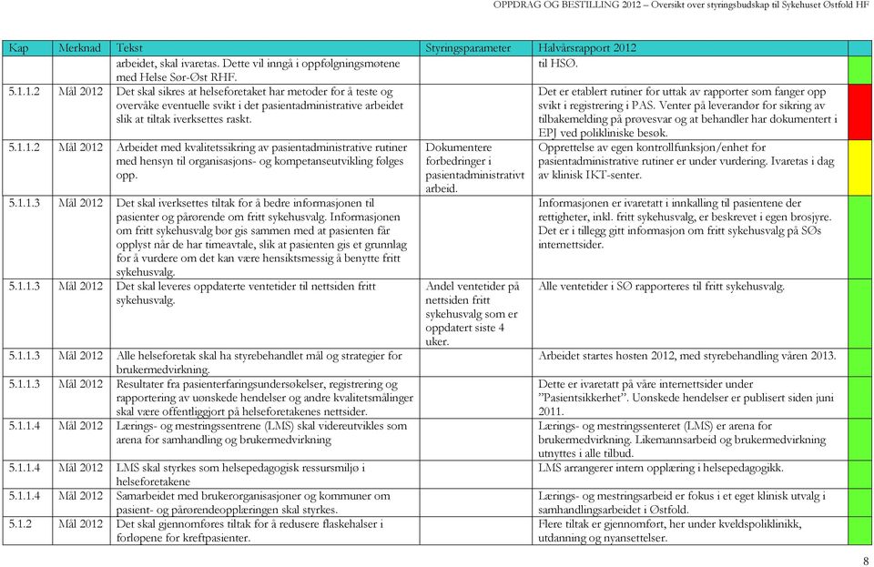 Det er etablert rutiner for uttak av rapporter som fanger opp svikt i registrering i PAS. Venter på leverandør for sikring av tilbakemelding på prøvesvar og at behandler har dokumentert i 5.1.