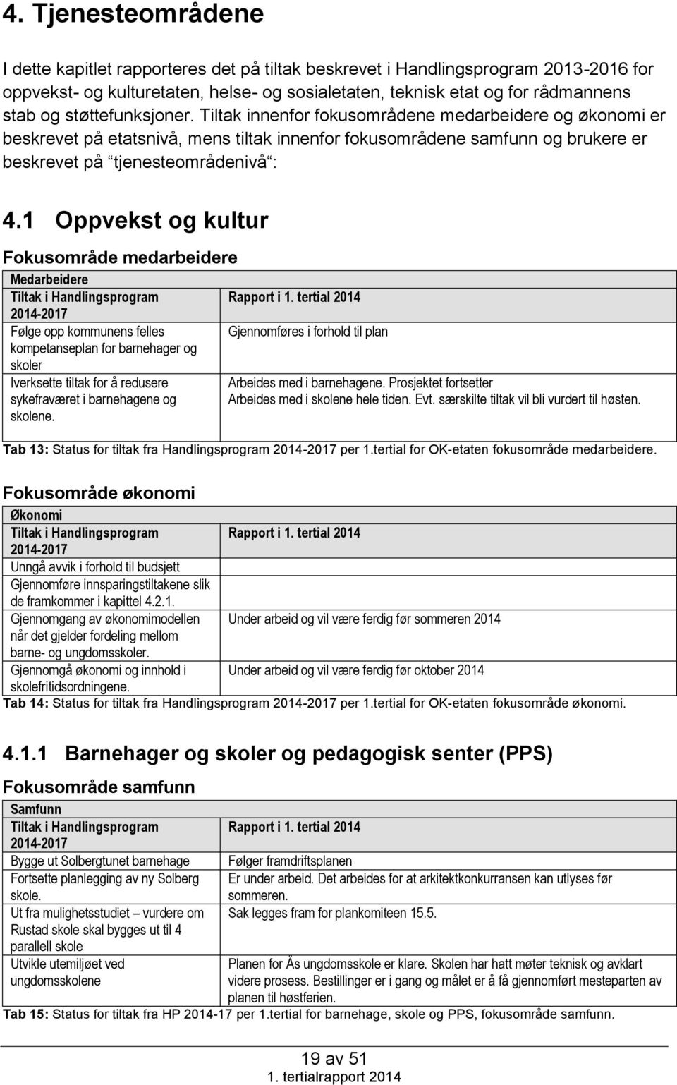 1 Oppvekst og kultur Fokusområde medarbeidere Medarbeidere Følge opp kommunens felles kompetanseplan for barnehager og skoler Iverksette tiltak for å redusere sykefraværet i barnehagene og skolene.