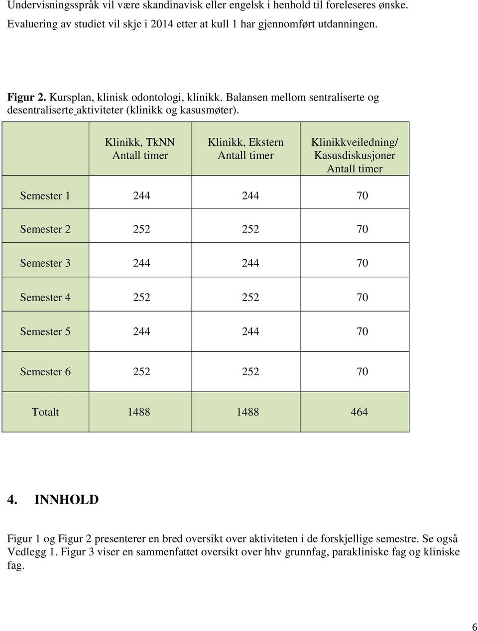 Klinikk, TkNN Antall timer Klinikk, Ekstern Antall timer Klinikkveiledning/ Kasusdiskusjoner Antall timer Semester 1 244 244 70 Semester 2 252 252 70 Semester 3 244 244 70 Semester 4 252 252 70