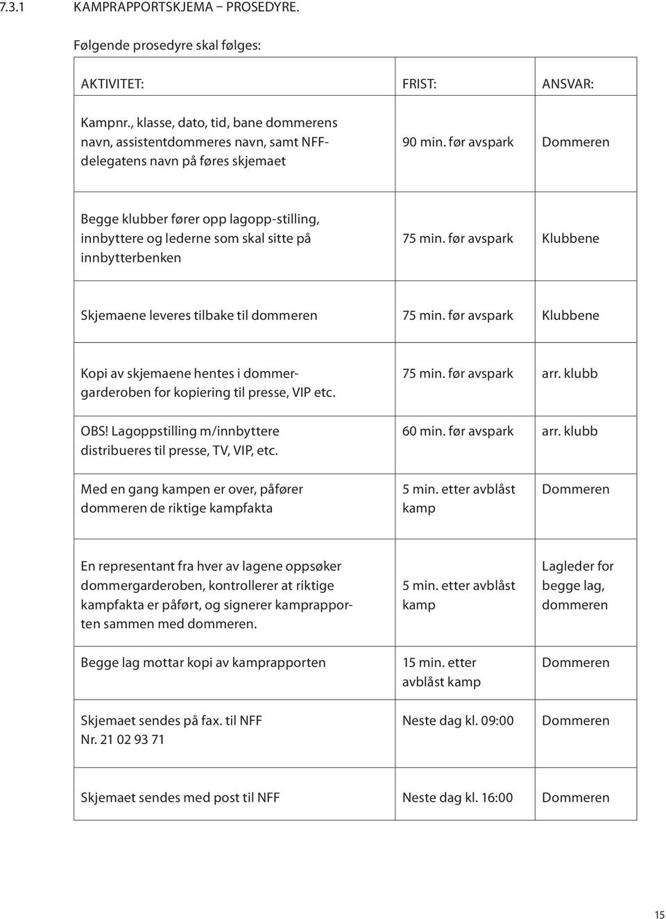 før avspark Dommeren Begge klubber fører opp lagopp-stilling, innbyttere og lederne som skal sitte på innbytterbenken 75 min. før avspark Klubbene Skjemaene leveres tilbake til dommeren 75 min.