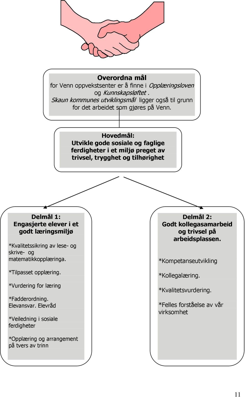 av lese- og skrive- og matematikkopplæringa. *Tilpasset opplæring. *Vurdering for læring *Fadderordning. Elevansvar.