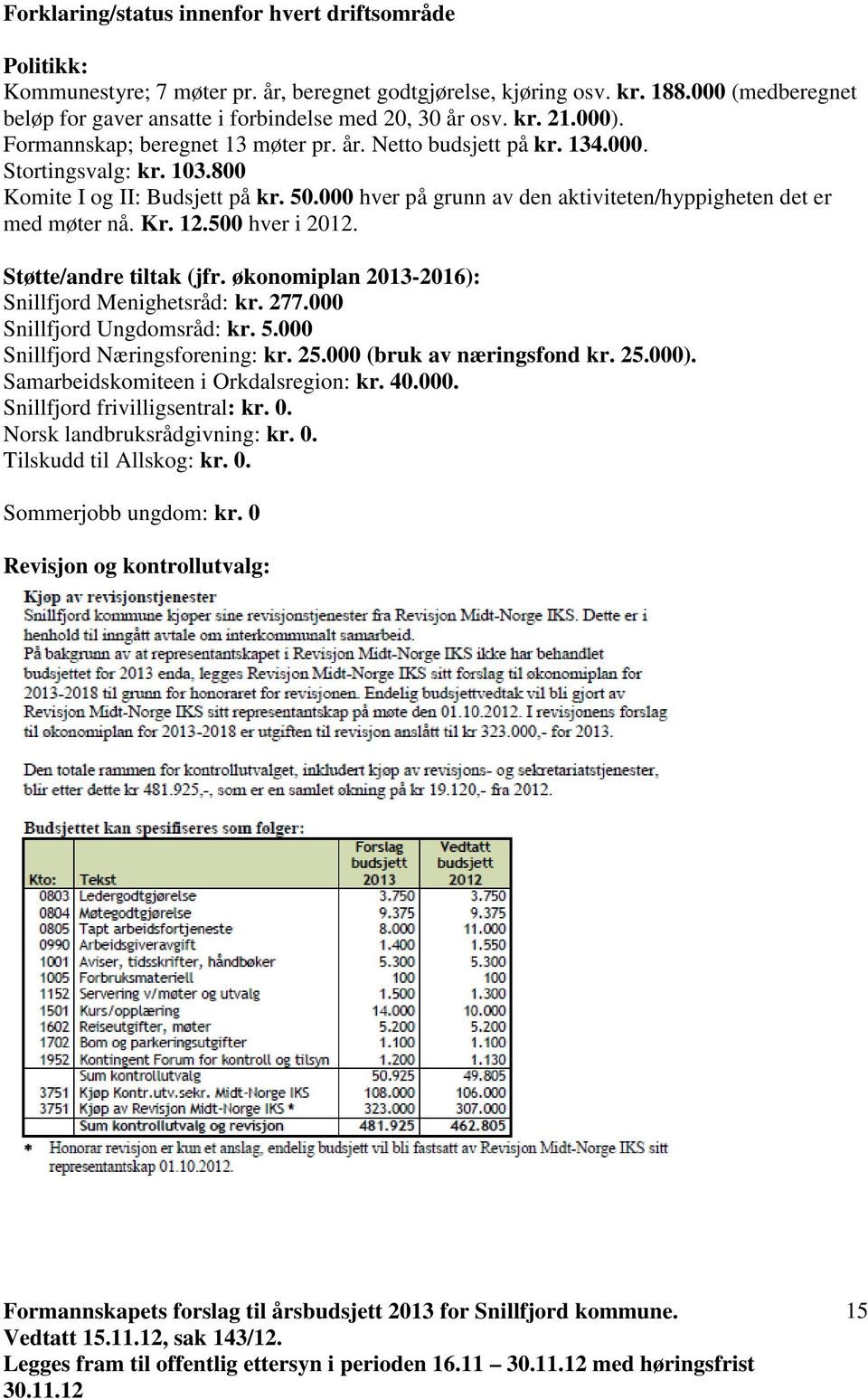 800 Komite I og II: Budsjett på kr. 50.000 hver på grunn av den aktiviteten/hyppigheten det er med møter nå. Kr. 12.500 hver i 2012. Støtte/andre tiltak (jfr.