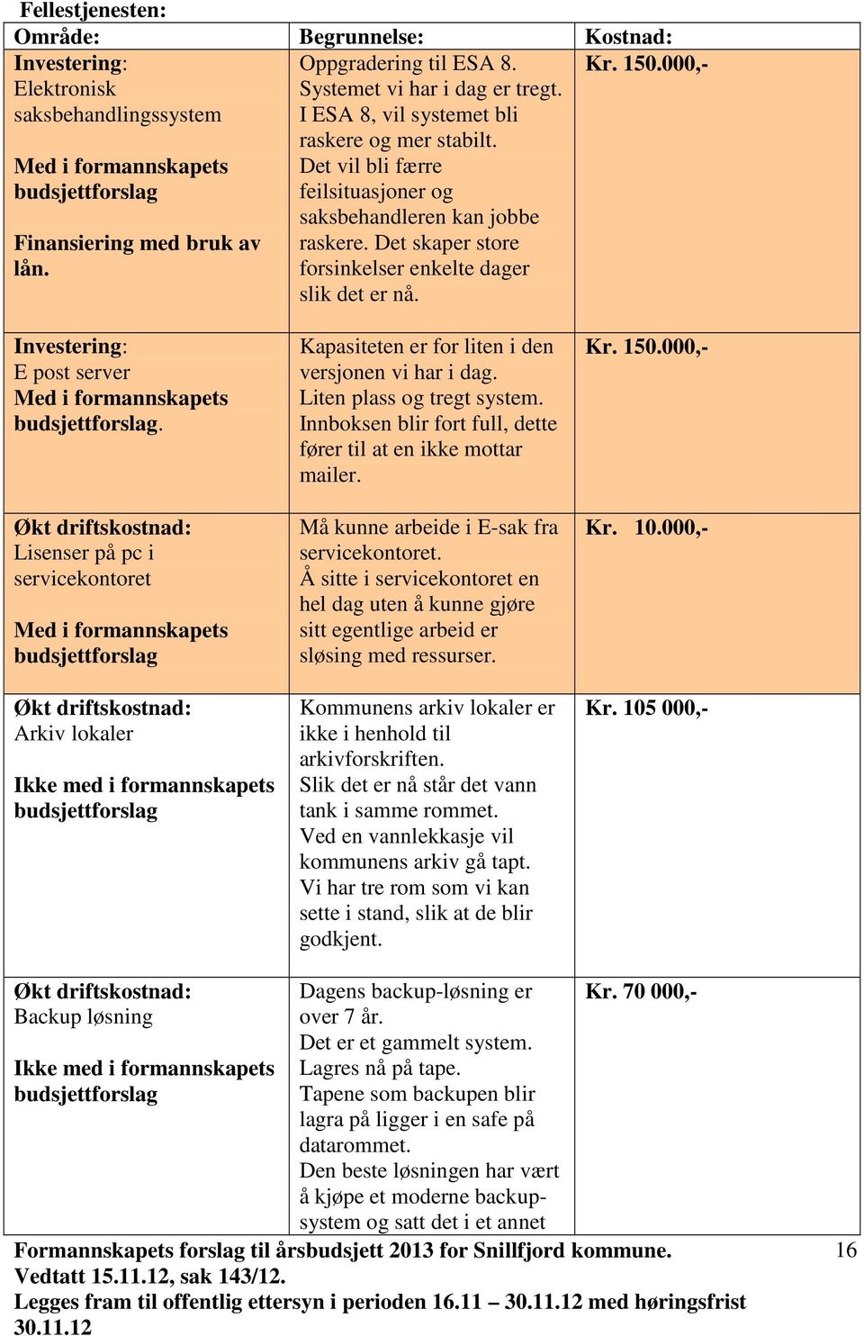 Det skaper store forsinkelser enkelte dager slik det er nå. Investering: E post server Med i formannskapets budsjettforslag.