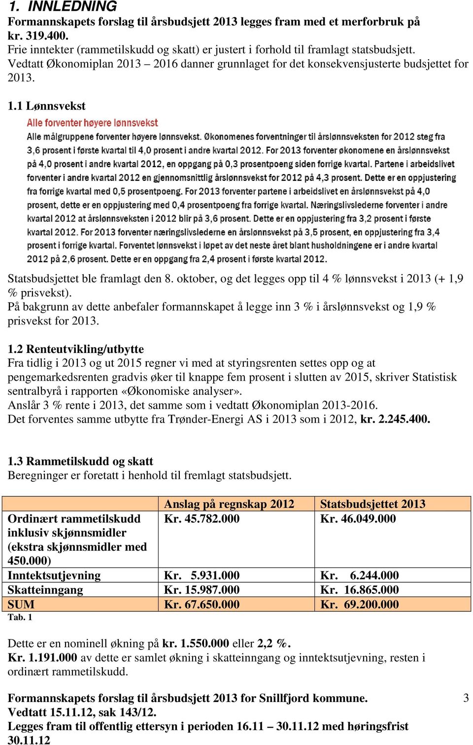 oktober, og det legges opp til 4 % lønnsvekst i 2013 (+ 1,