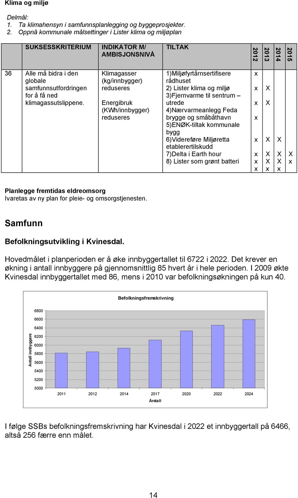 klimagassutslippene.