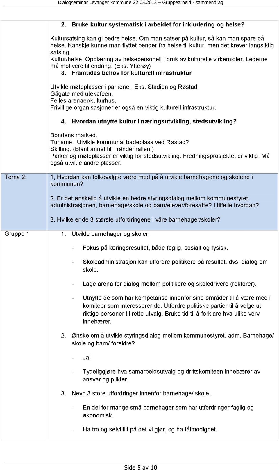 (Eks. Ytterøy) 3. Framtidas behov for kulturell infrastruktur Utvikle møteplasser i parkene. Eks. Stadion og Røstad. Gågate med utekafeen. Felles arenaer/kulturhus.