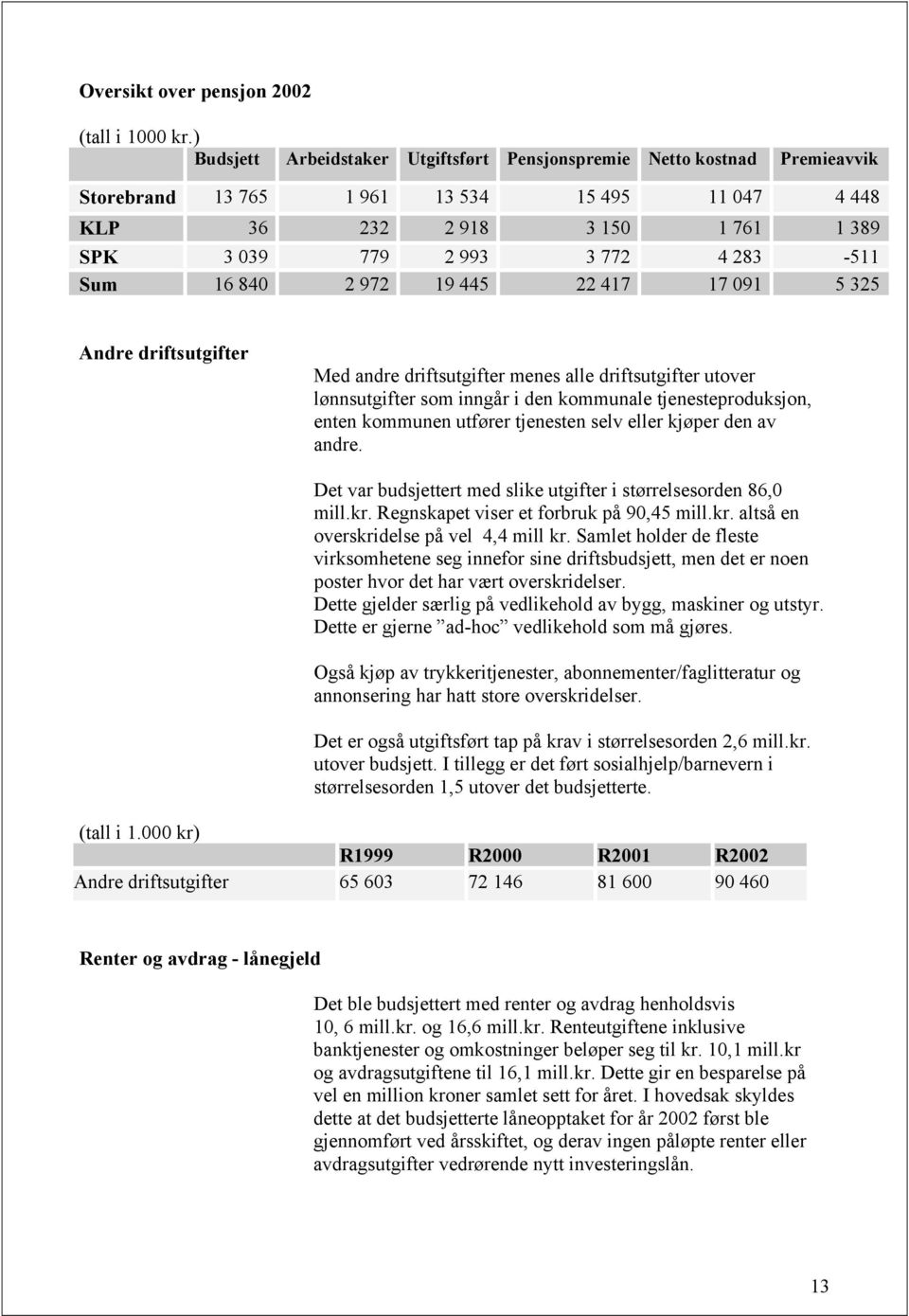 Sum 16 840 2 972 19 445 22 417 17 091 5 325 Andre driftsutgifter Med andre driftsutgifter menes alle driftsutgifter utover lønnsutgifter som inngår i den kommunale tjenesteproduksjon, enten kommunen