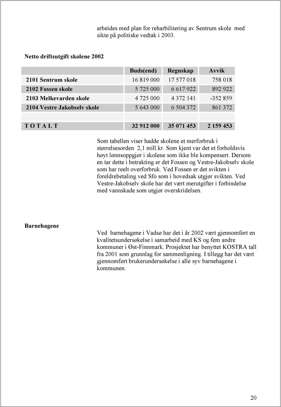859 2104 Vestre Jakobselv skole 5 643 000 6 504 372 861 372 T O T A L T 32 912 000 35 071 453 2 159 453 Som tabellen viser hadde skolene et merforbruk i størrelsesorden 2,1 mill.kr.
