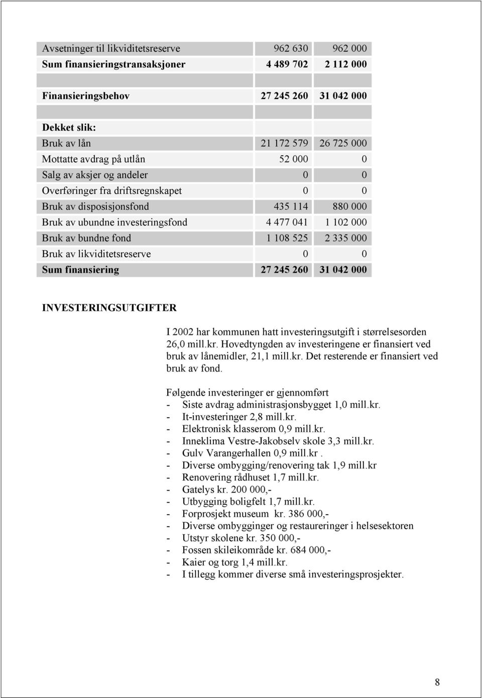 bundne fond 1 108 525 2 335 000 Bruk av likviditetsreserve 0 0 Sum finansiering 27 245 260 31 042 000 INVESTERINGSUTGIFTER I 2002 har kommunen hatt investeringsutgift i størrelsesorden 26,0 mill.kr.