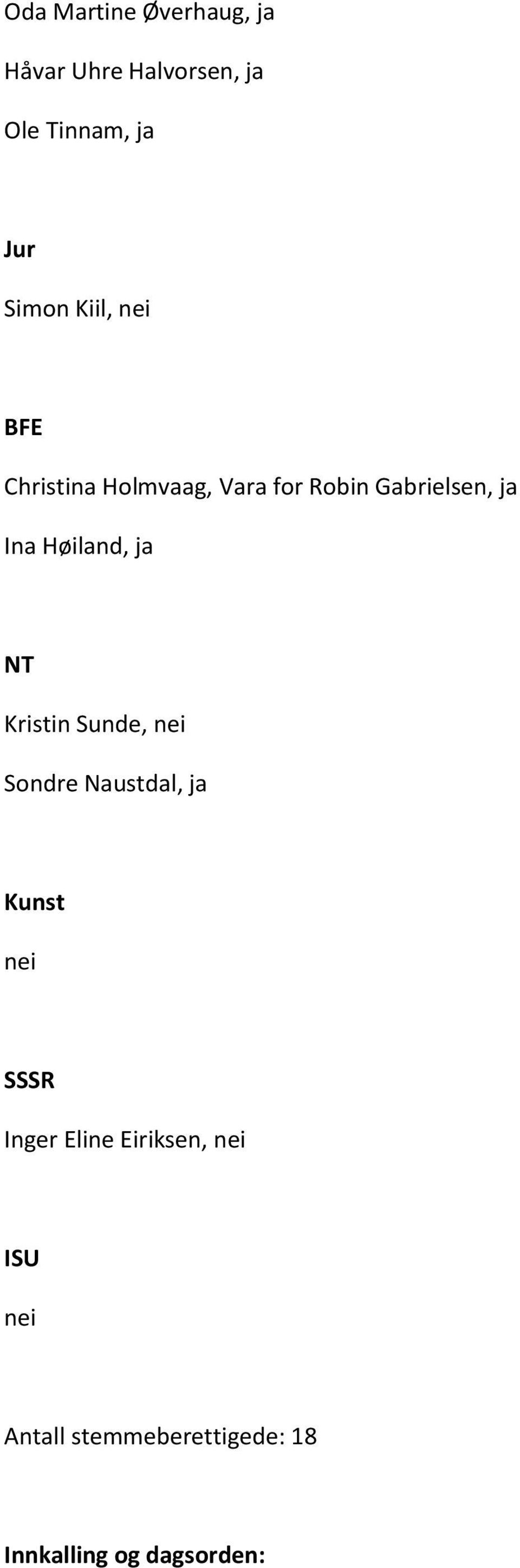 Høiland, ja NT Kristin Sunde, nei Sondre Naustdal, ja Kunst nei SSSR Inger