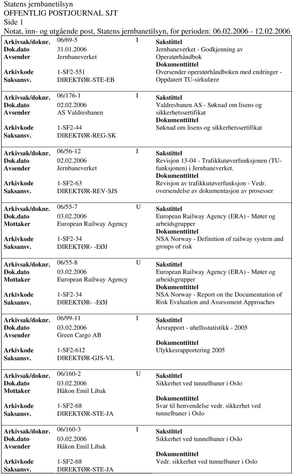 06/176-1 I Sakstittel Valdresbanen AS - Søknad om lisens og Avsender AS Valdresbanen sikkerhetssertifikat Arkivkode 1-SF2-44 Søknad om lisens og sikkerhetssertifikat Saksansv.