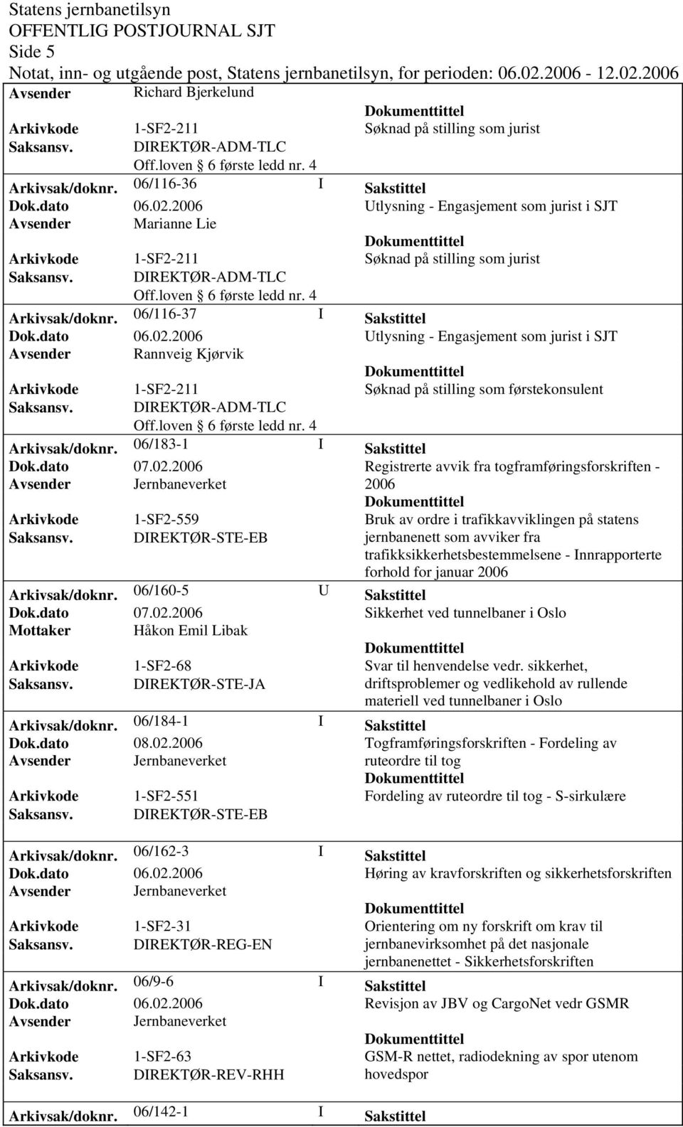 2006 Registrerte avvik fra togframføringsforskriften - 2006 Arkivkode 1-SF2-559 Bruk av ordre i trafikkavviklingen på statens jernbanenett som avviker fra trafikksikkerhetsbestemmelsene -