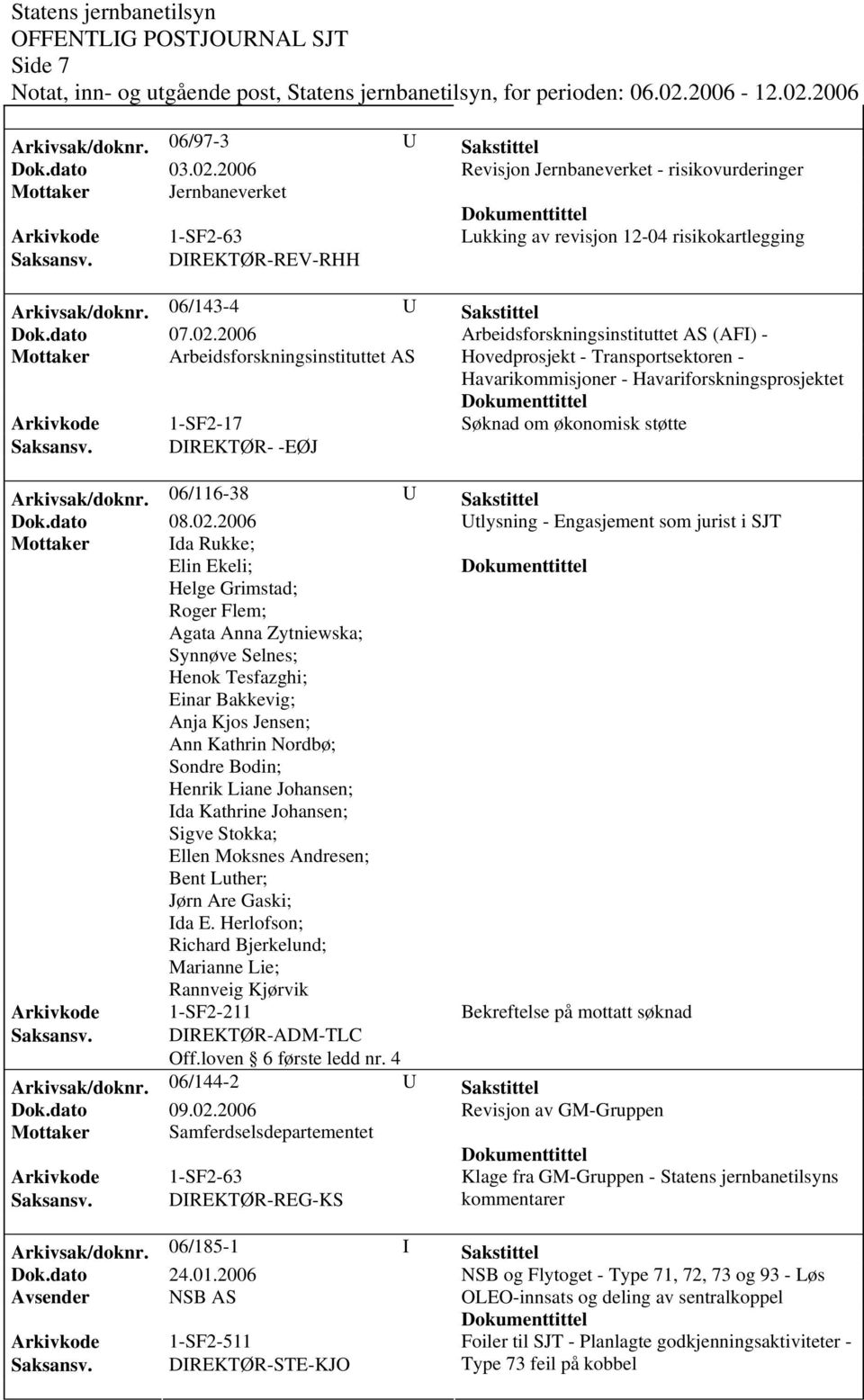 2006 Arbeidsforskningsinstituttet AS (AFI) - Mottaker Arbeidsforskningsinstituttet AS Hovedprosjekt - Transportsektoren - Havarikommisjoner - Havariforskningsprosjektet Arkivkode 1-SF2-17 Søknad om