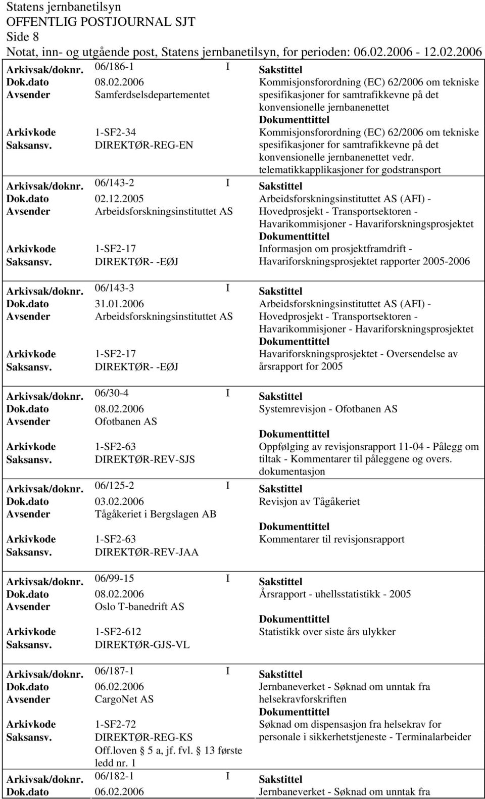 Kommisjonsforordning (EC) 62/2006 om tekniske Saksansv. DIREKTØR-REG-EN spesifikasjoner for samtrafikkevne på det konvensionelle jernbanenettet vedr.