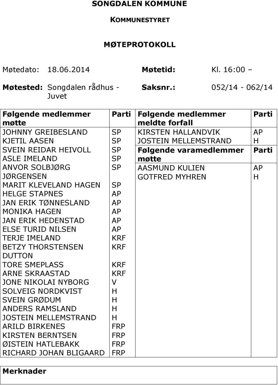 HAGEN JAN ERIK HEDENSTAD ELSE TURID NILSEN TERJE IMELAND BETZY THORSTENSEN DUTTON TORE SMEPLASS ARNE SKRAASTAD JONE NIKOLAI NYBORG SOLVEIG NORDKVIST SVEIN GRØDUM ANDERS RAMSLAND JOSTEIN MELLEMSTRAND