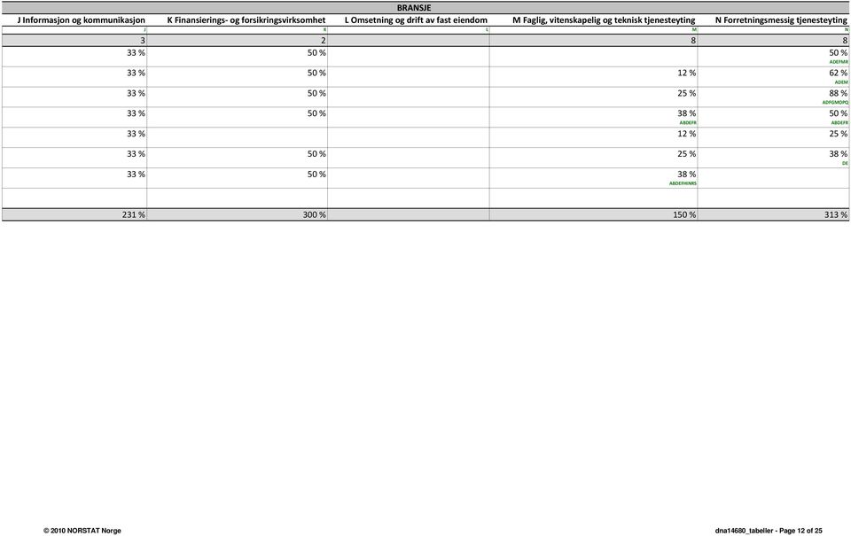 ADEFMR 33 % 50 % 12 % 62 % ADEM 33 % 50 % 25 % 88 % ADFGMOPQ 33 % 50 % 38 % 50 % ABDEFR ABDEFR 33 % 12 % 25 % 33 % 50