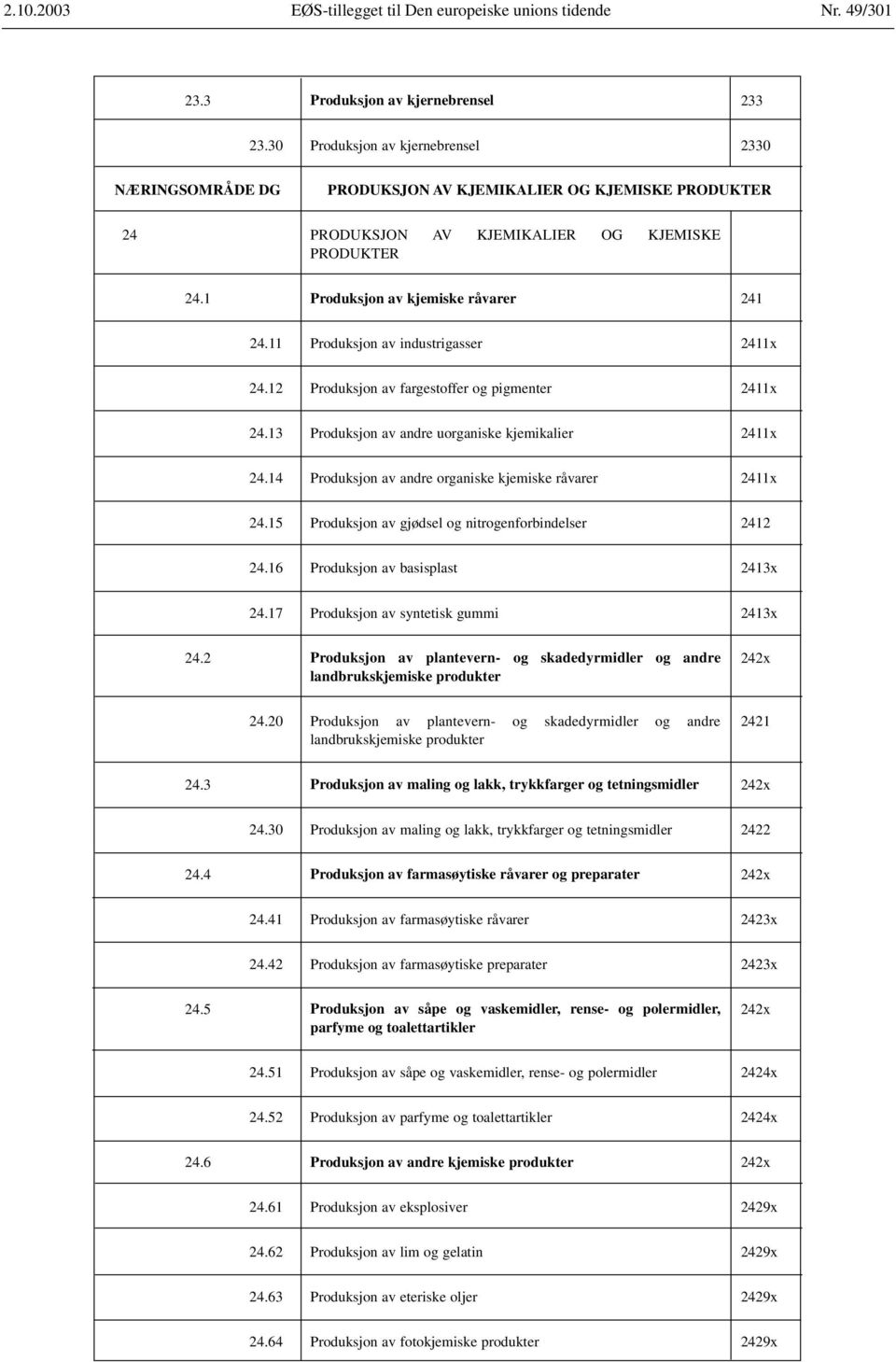 11 Produksjon av industrigasser 2411x 24.12 Produksjon av fargestoffer og pigmenter 2411x 24.13 Produksjon av andre uorganiske kjemikalier 2411x 24.