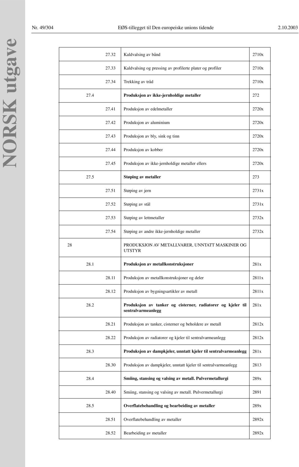 44 Produksjon av kobber 2720x 27.45 Produksjon av ikke-jernholdige metaller ellers 2720x 27.5 Støping av metaller 273 27.51 Støping av jern 2731x 27.52 Støping av stål 2731x 27.