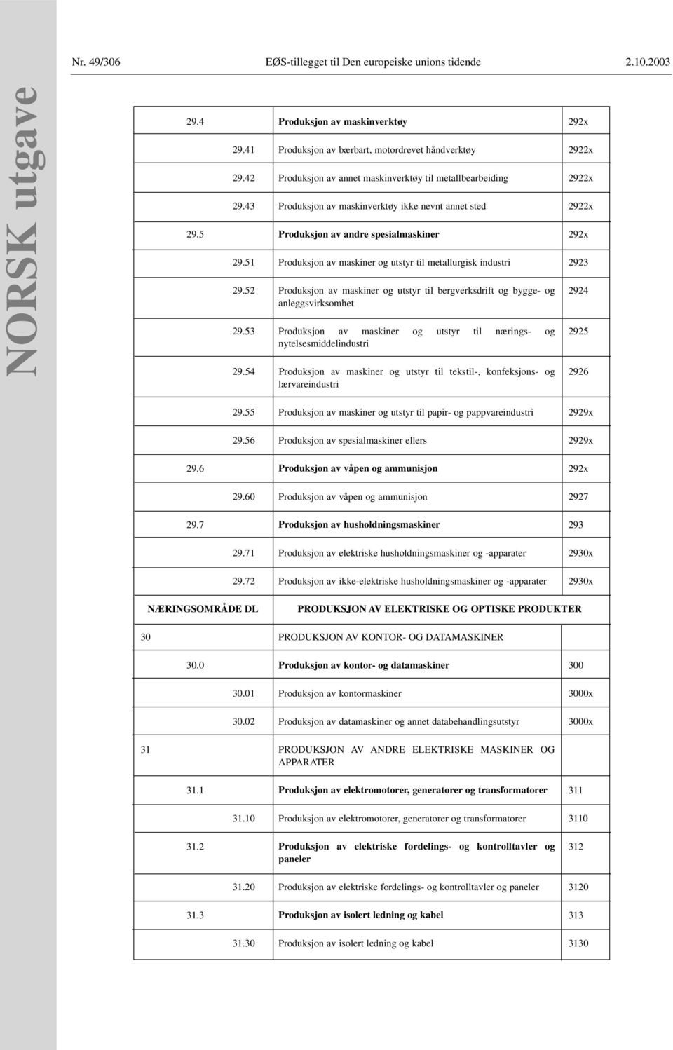 51 Produksjon av maskiner og utstyr til metallurgisk industri 2923 29.52 Produksjon av maskiner og utstyr til bergverksdrift og bygge- og anleggsvirksomhet 29.