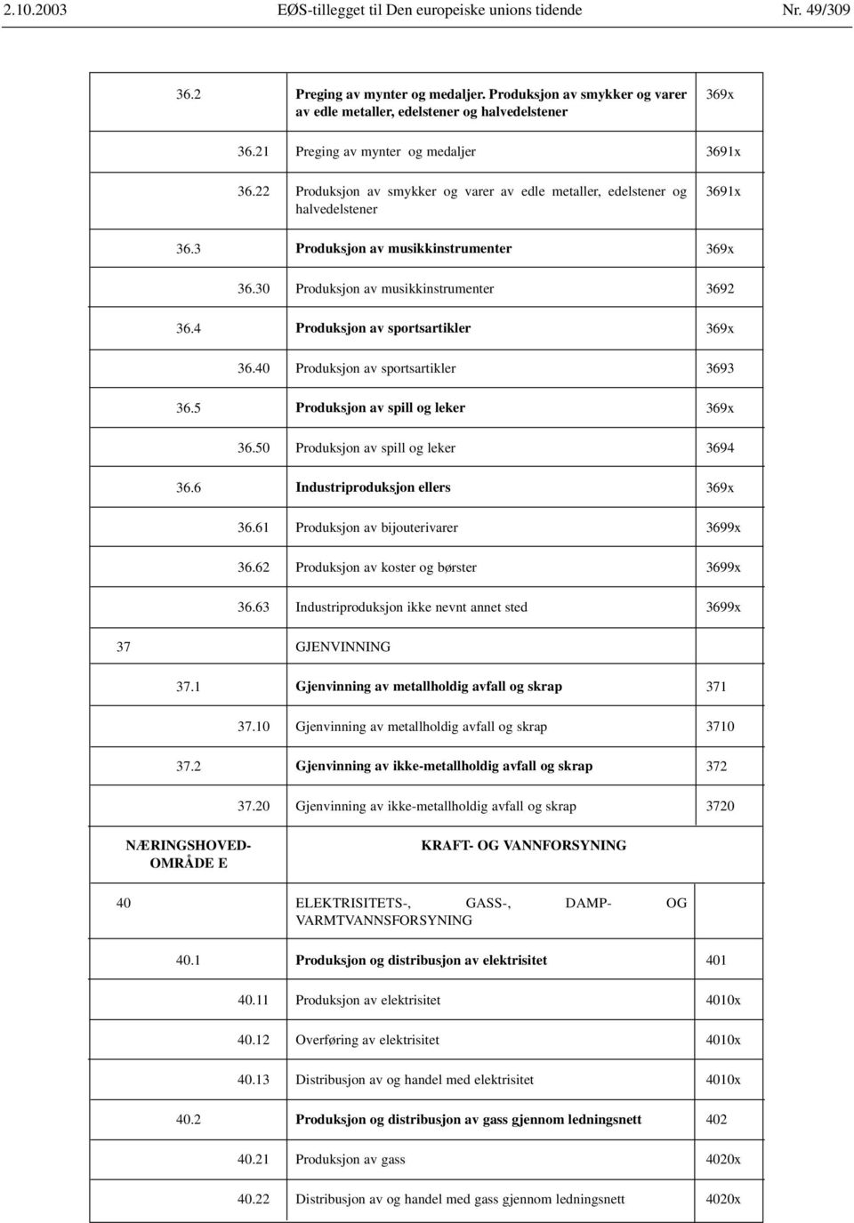 30 Produksjon av musikkinstrumenter 3692 36.4 Produksjon av sportsartikler 369x 36.40 Produksjon av sportsartikler 3693 36.5 Produksjon av spill og leker 369x 36.