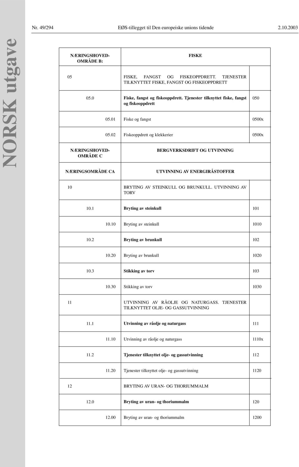 02 Fiskeoppdrett og klekkerier 0500x BERGVERKSDRIFT OG UTVINNING UTVINNING AV ENERGIRÅSTOFFER 050 10 BRYTING AV STEINKULL OG BRUNKULL. UTVINNING AV TORV 10.1 Bryting av steinkull 101 10.