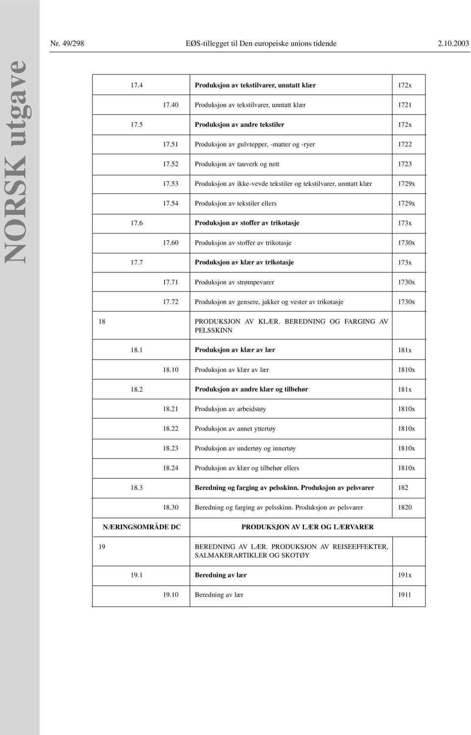 53 Produksjon av ikke-vevde tekstiler og tekstilvarer, unntatt klær 1729x 17.54 Produksjon av tekstiler ellers 1729x 17.6 Produksjon av stoffer av trikotasje 173x 17.