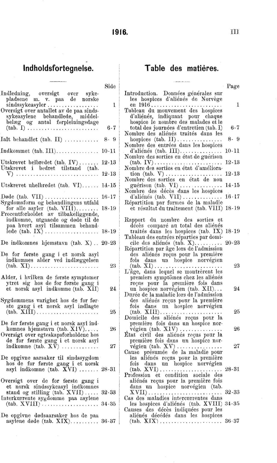 III) 0 Nombre des sorties en état de guérison Utskrevet helbredet (tab. IV) 3 (tab. IV) 3 Utskrevet i bedret tilstand (tab.